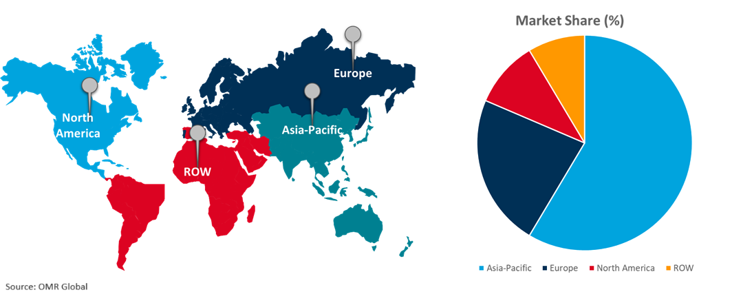 global cardiomyopathy market growth, by region