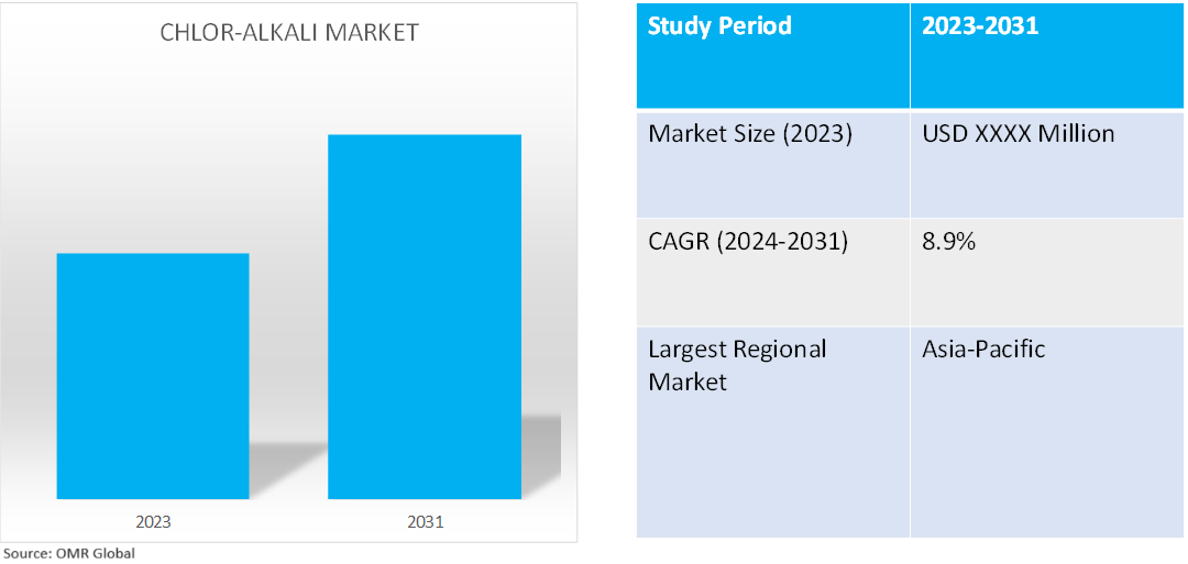 global chlor-alkali market dynamics