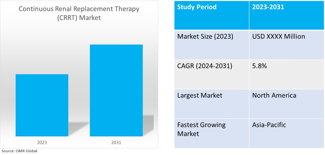 global continuous renal replacement therapy (crrt) market dynamics