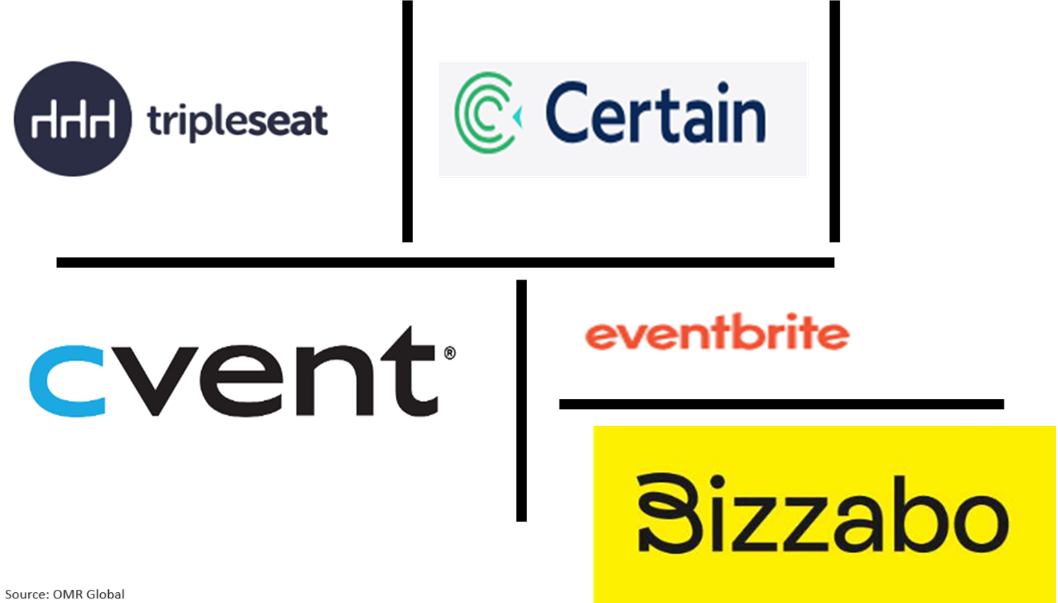 global event management software market players outlook