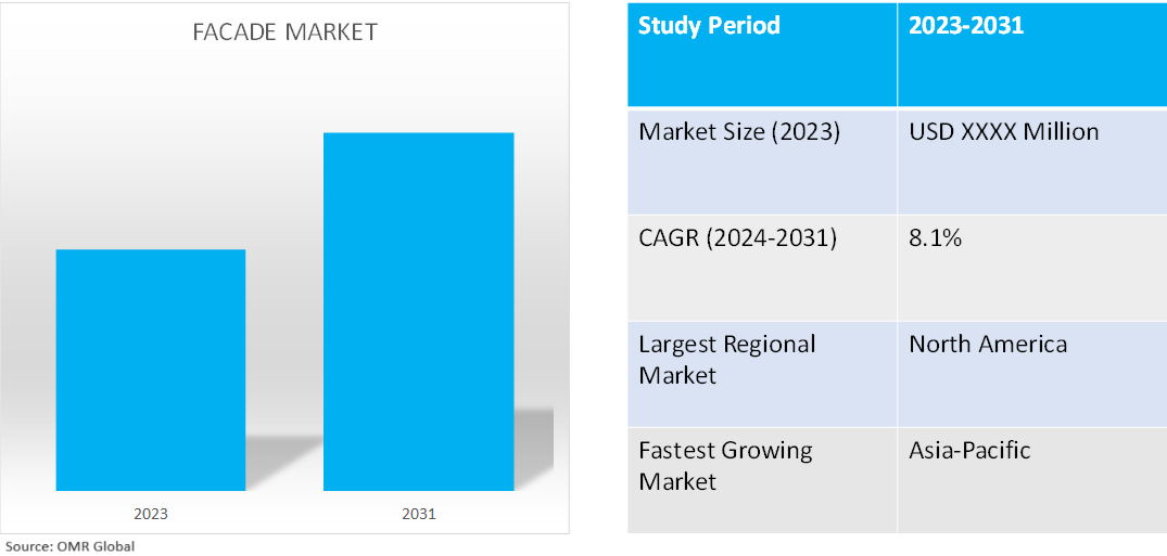 global facade market dynamics