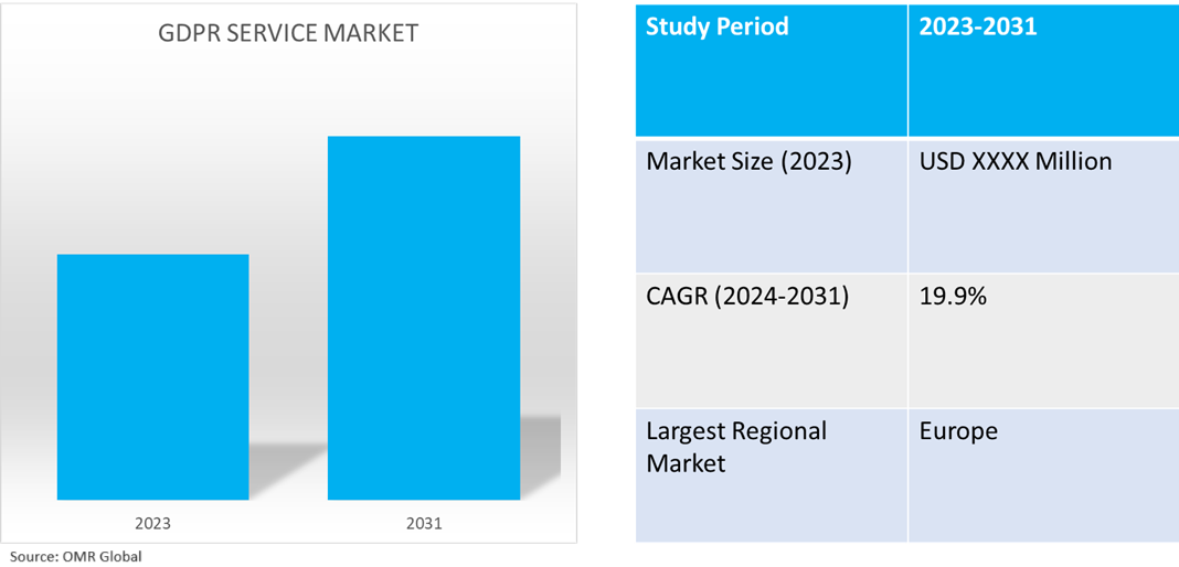 global gdpr services market dynamics