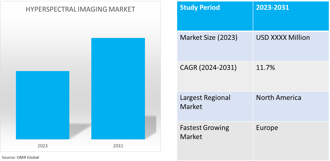 global hyperspectral imaging market dynamics