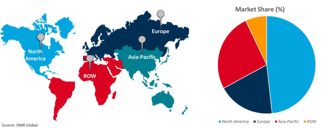 global kidney and pancreas transplant market growth, by region