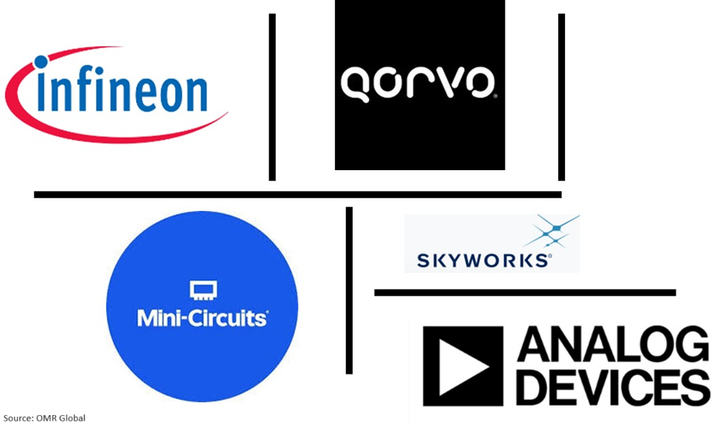 global low noise amplifier market players outlook