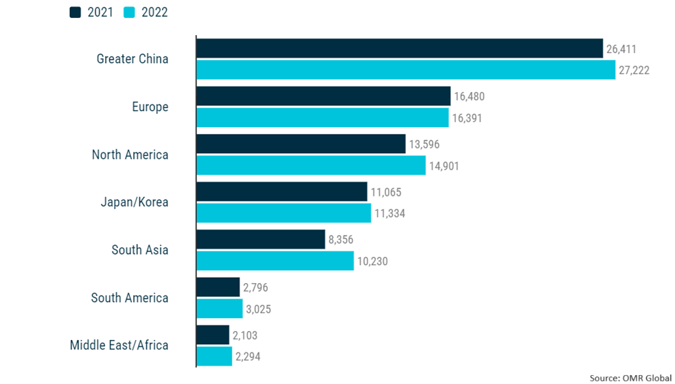 global motor vehicle production