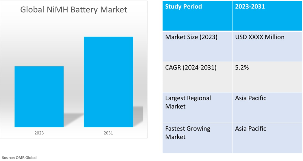 global nimh battery market dynamics