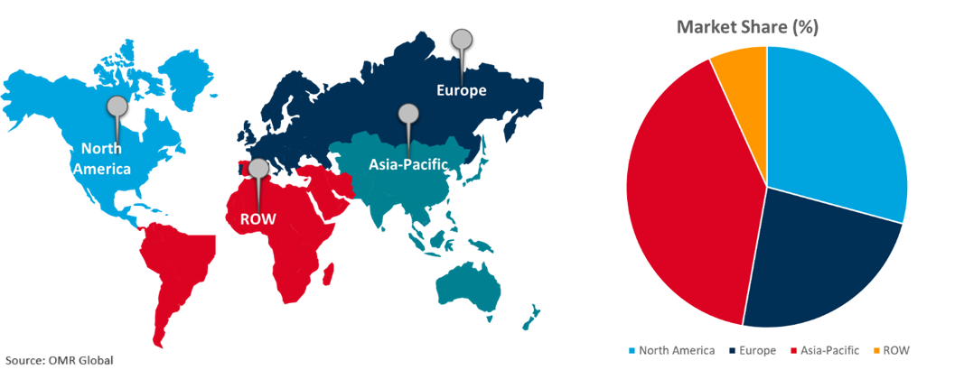 global nimh battery market growth, by region