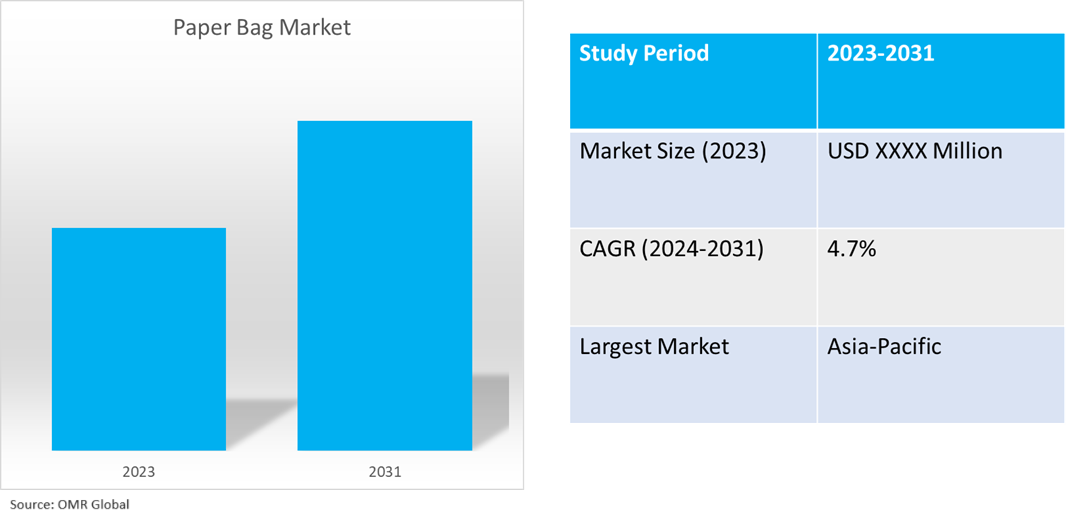 global paper bag market dynamics