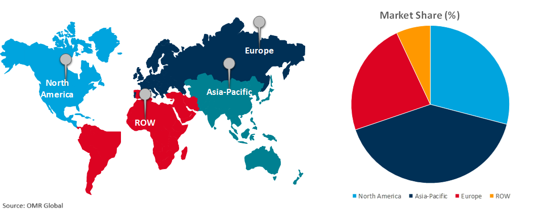 global polyolefins market growth, by region