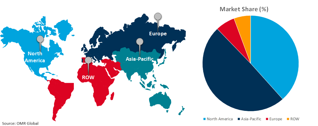 global polyurethane market growth, by region