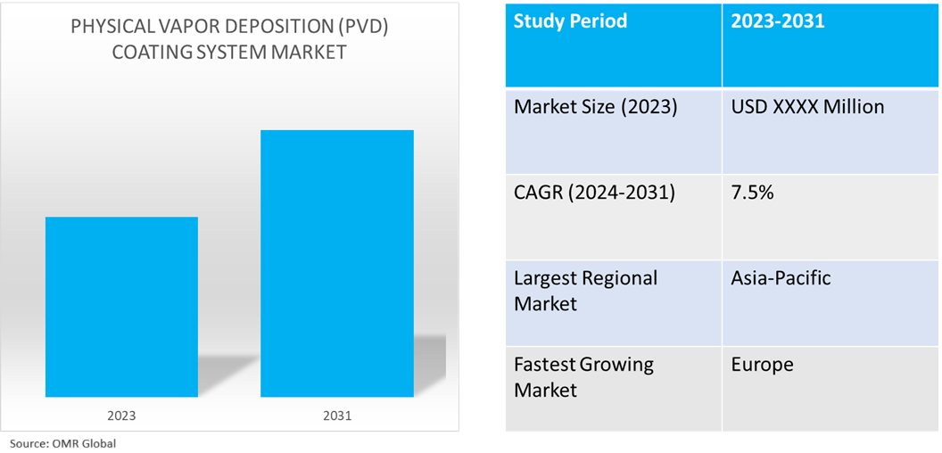 global pvd coating system market dynamics