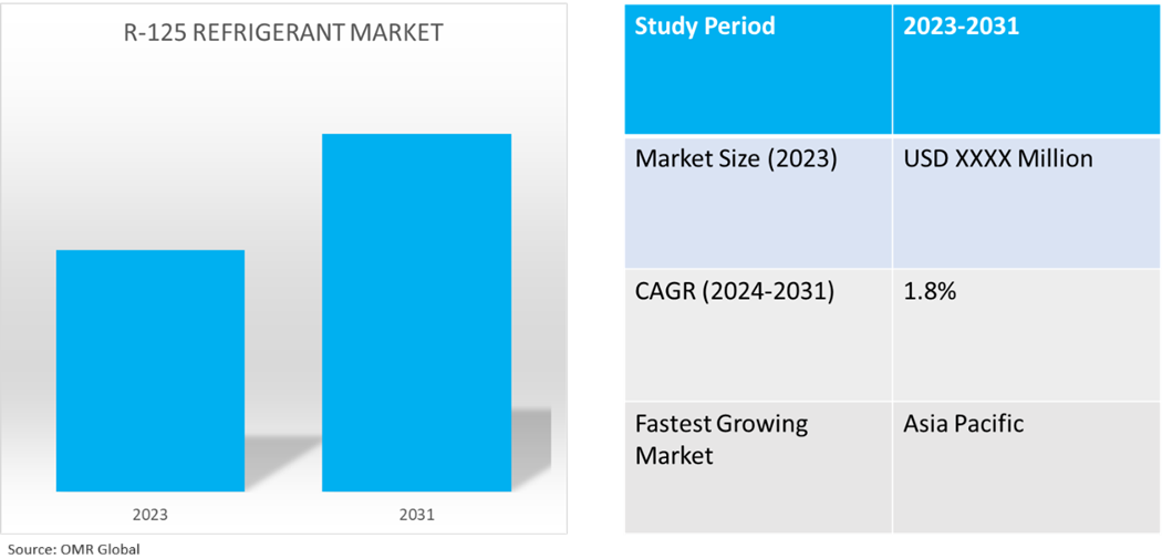 global r-125 refrigerant market dynamics