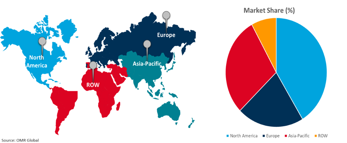 global smart bed market growth, by region