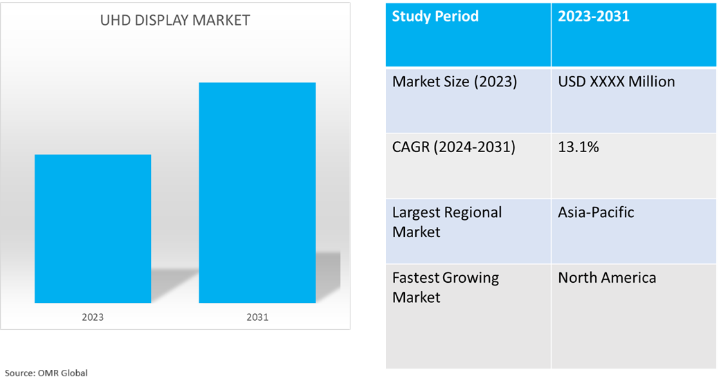 global uhd display market dynamics