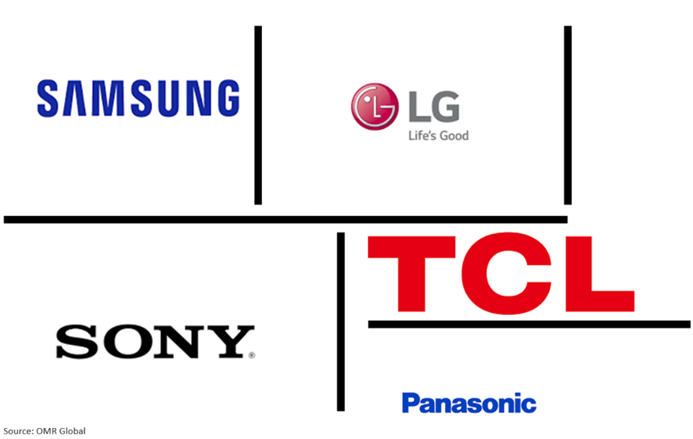 global uhd display market players outlook