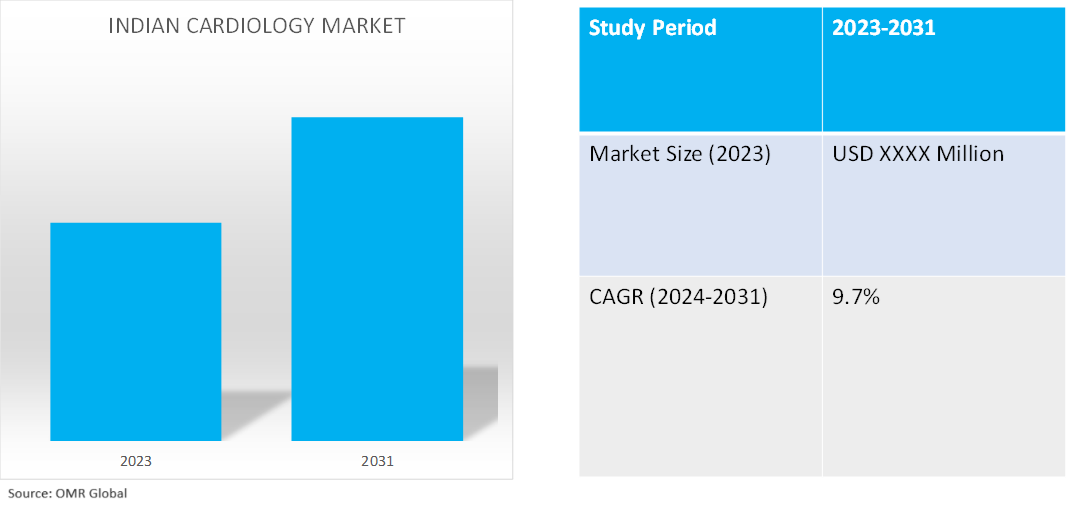 indian cardiology market dynamics