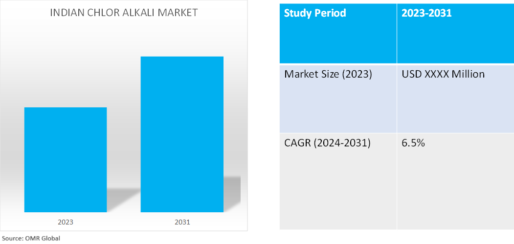 indian chlor alkali market dynamics