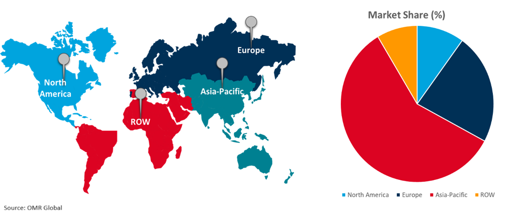 laser video display market growth, by region