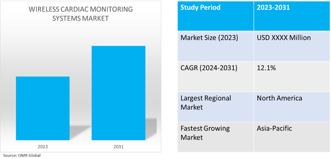wireless cardiac monitoring systems market dynamics