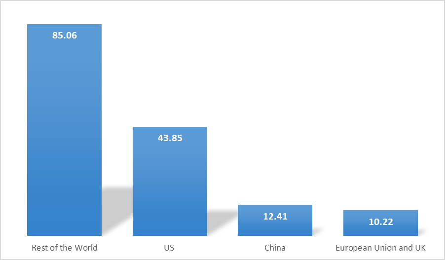 annual private investment in artificial intelligence by country