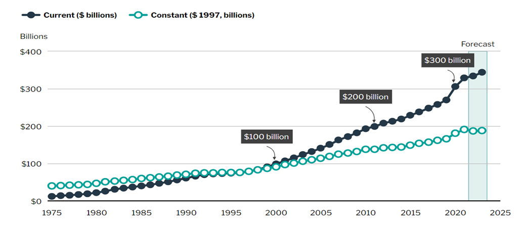 canadas health spending in 2023