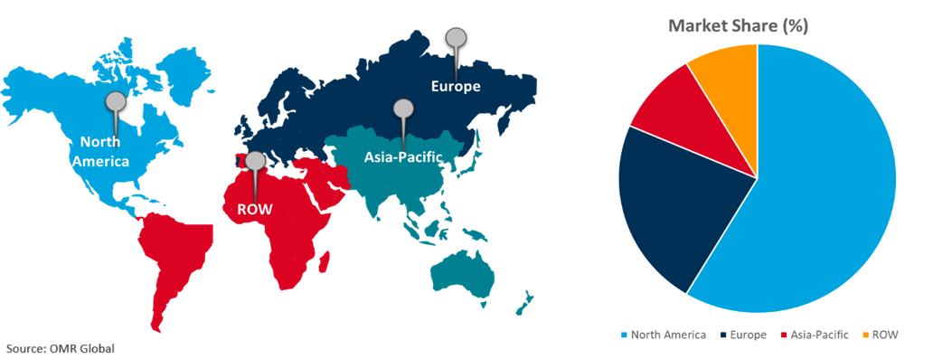 digital stethoscope market growth, by region