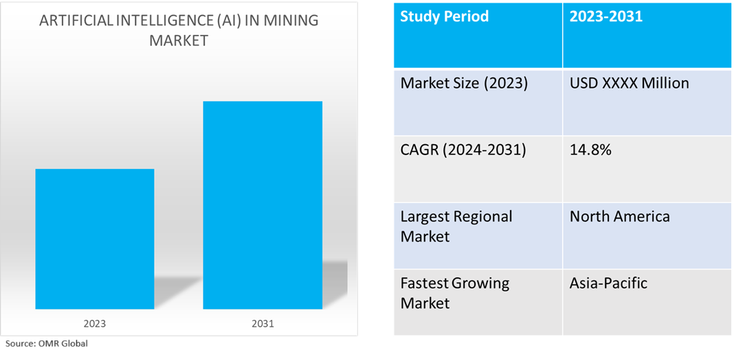 global ai in mining market dynamics