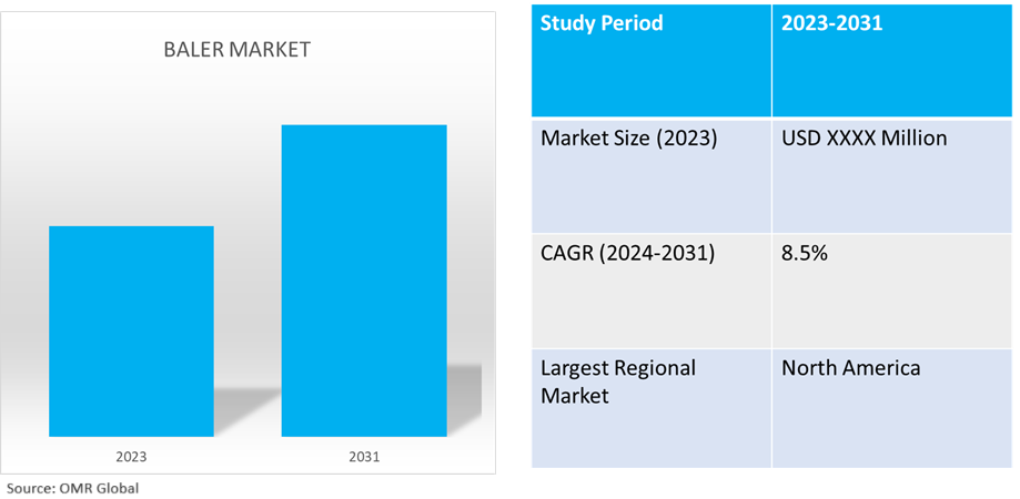 global baler market dynamics