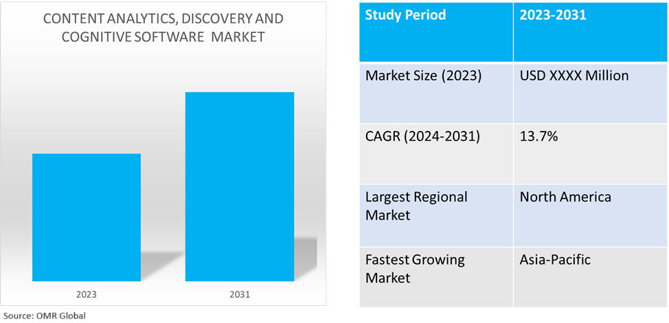 global content analytics, discovery, and cognitive software market dynamics
