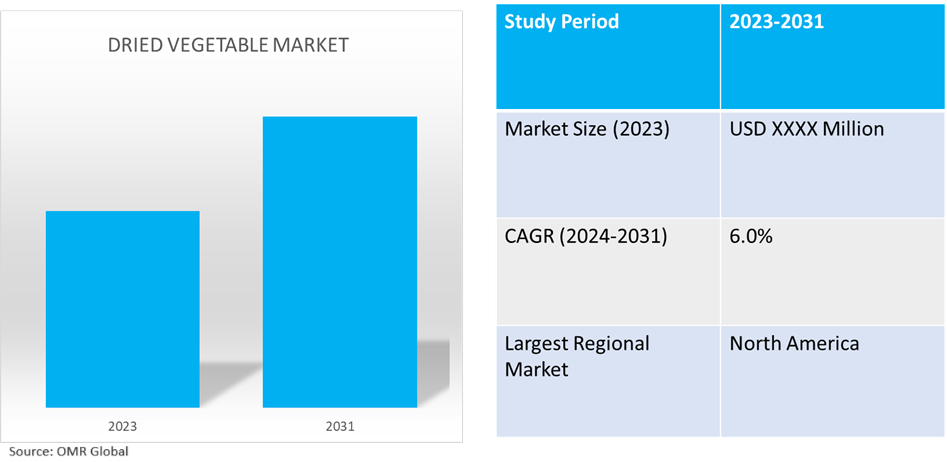 global dried vegetable market dynamics