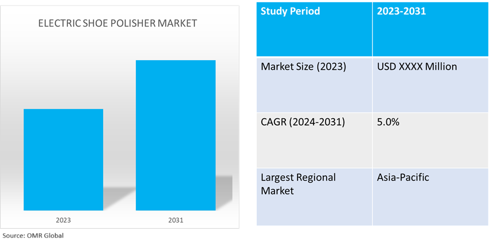 global electric shoe polisher market dynamics