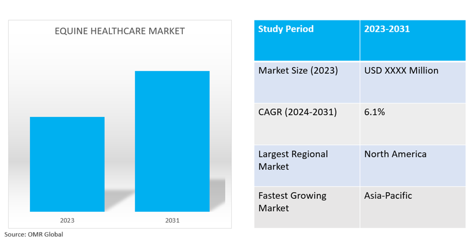 global equine healthcare market dynamics