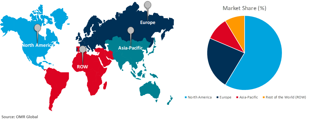 global equine healthcare market growth, by region