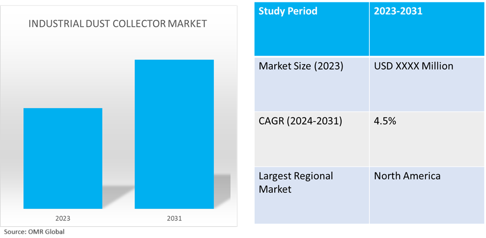 global industrial dust collector market dynamics