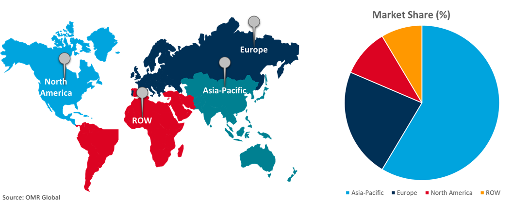 global industrial lubricants market growth, by region