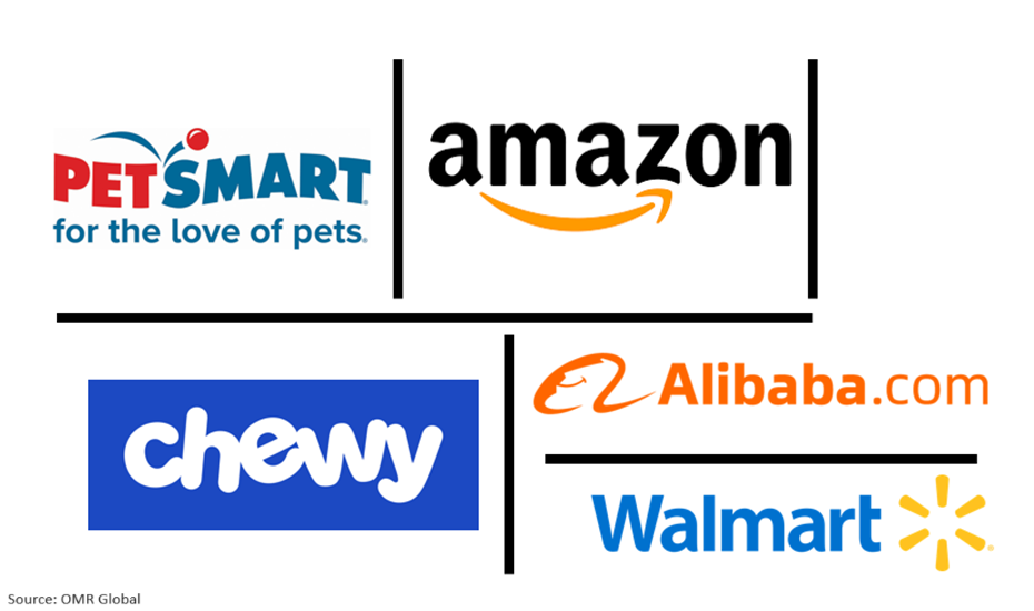 global pet care e-commerce market players outlook