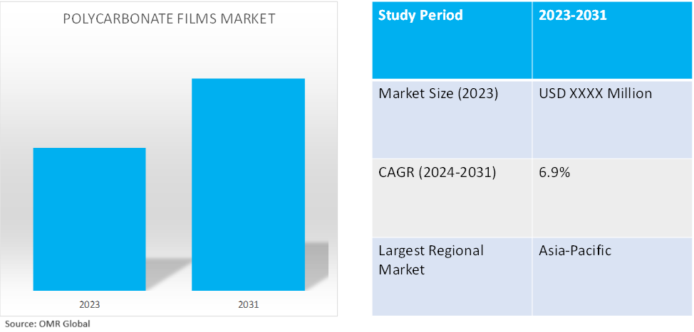 global polycarbonate films market dynamics