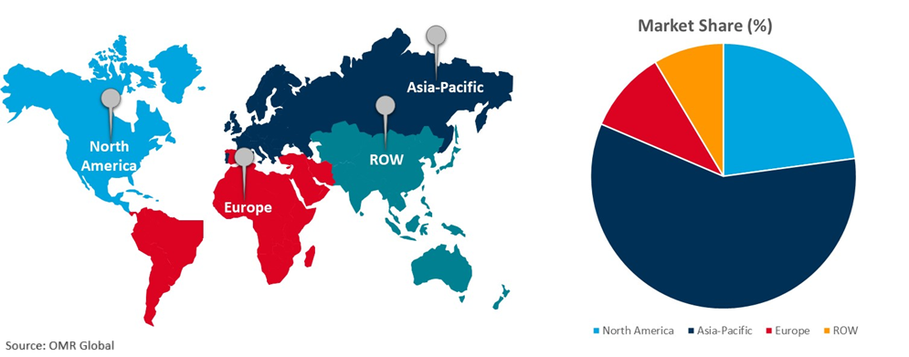 global power transformer market growth, by region