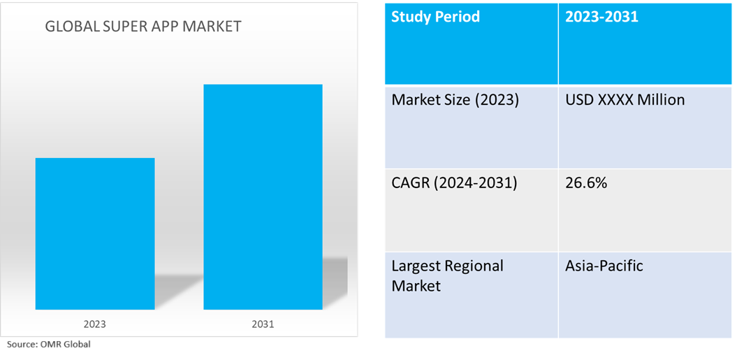 global super app market dynamics