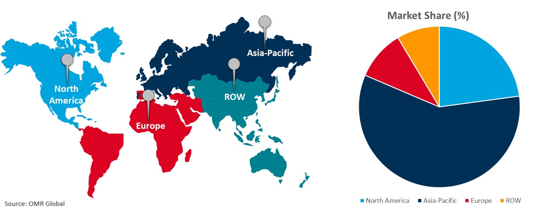 global super app market growth, by region