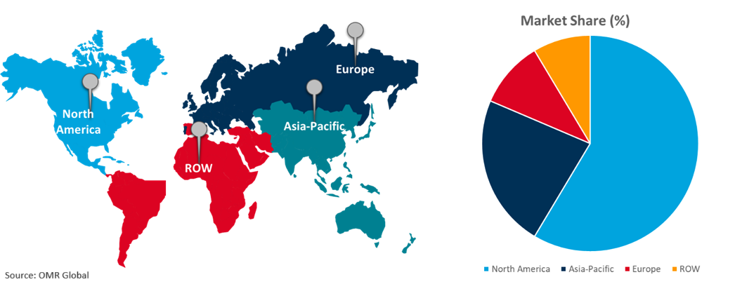 global vacuum pump market growth, by region