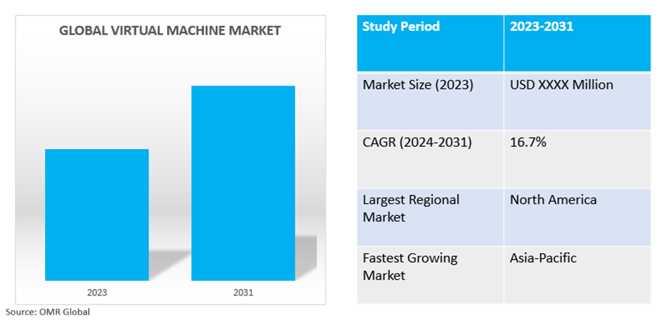 global virtual machines market dynamics