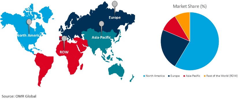 global virtual machines market growth, by region