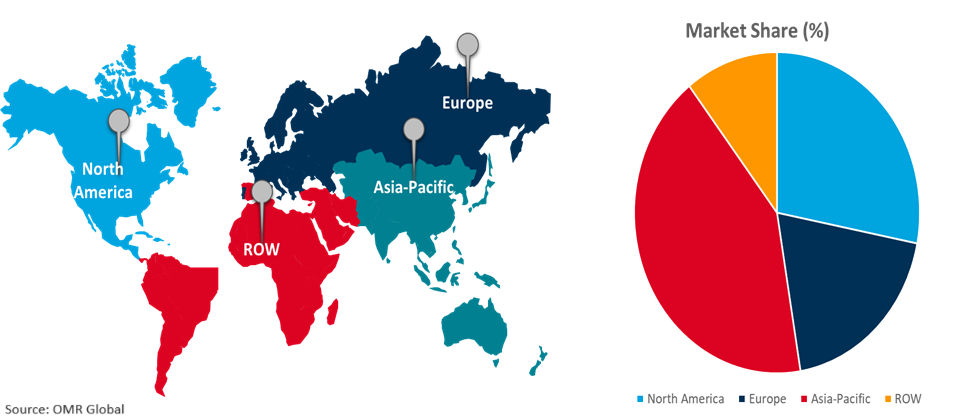 global water cut monitor market growth, by region