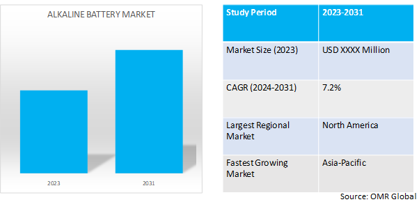 global alkaline battery market dynamics