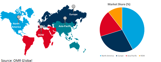 global alkaline battery market growth by region