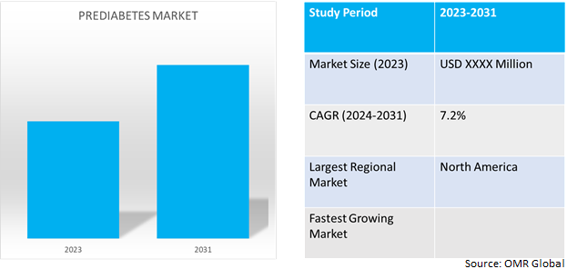 global prediabetes market dynamics