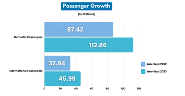 demand for aviation security solutions