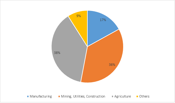 environment impact of the us manufacturing and its suppliers